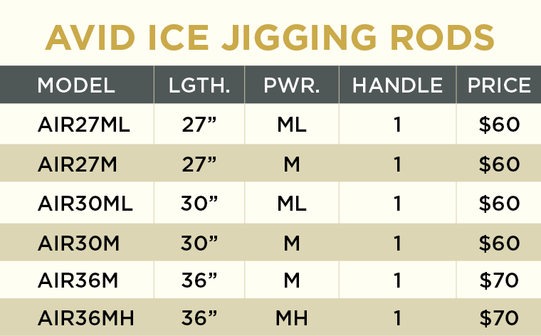 ST. CROIX AVID ICE JIGGING ROD AIR36MH