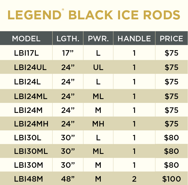 ST. CROIX LEGEND BLACK ICE ROD LBI30ML (Pink Indicator)